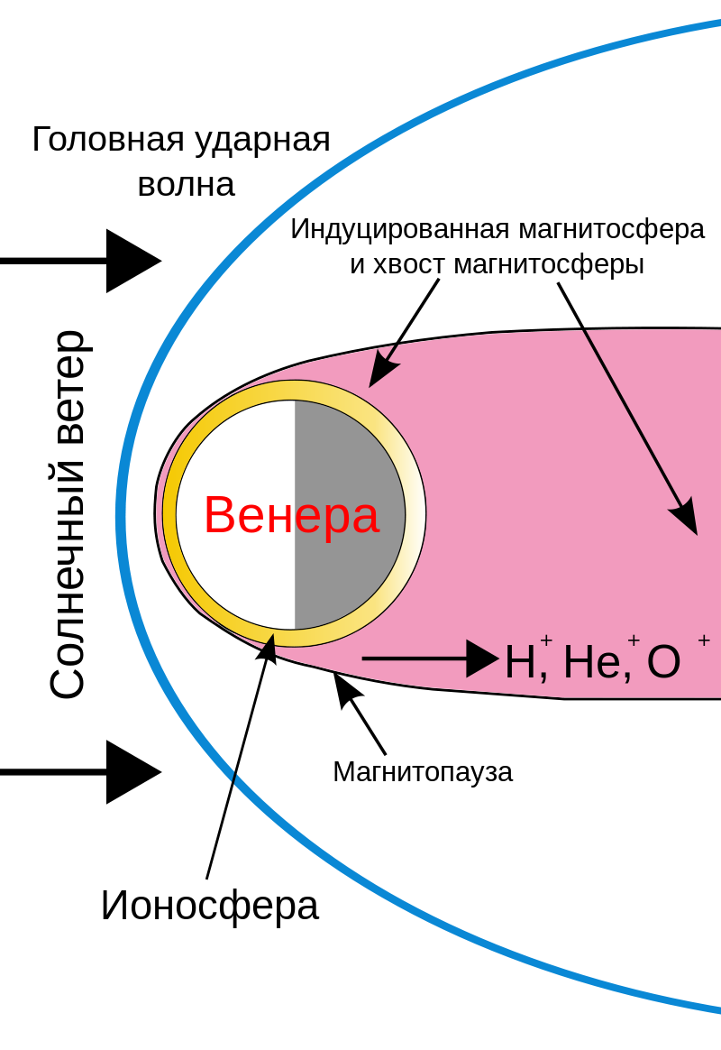 Солнце.