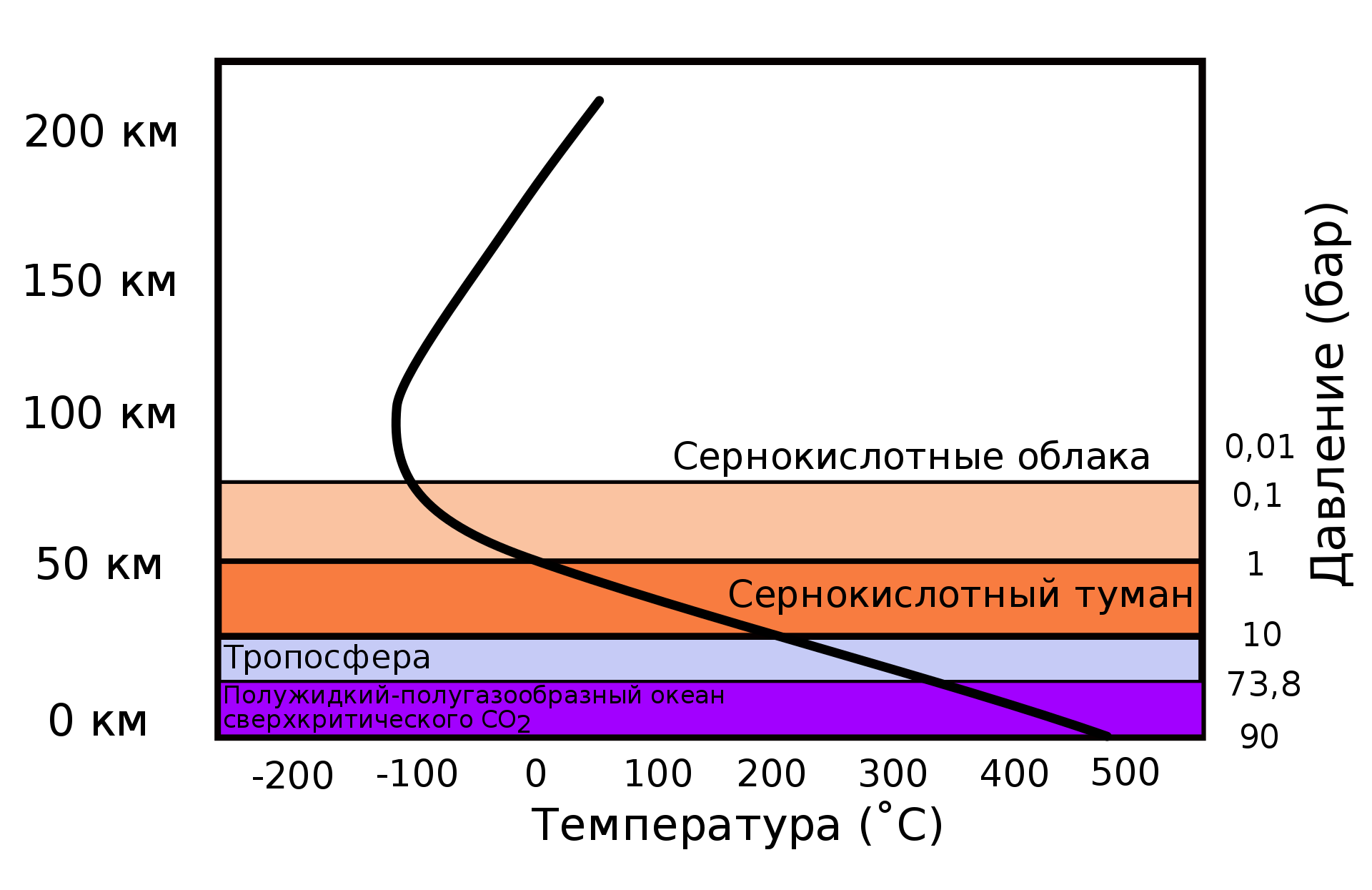 Солнце.